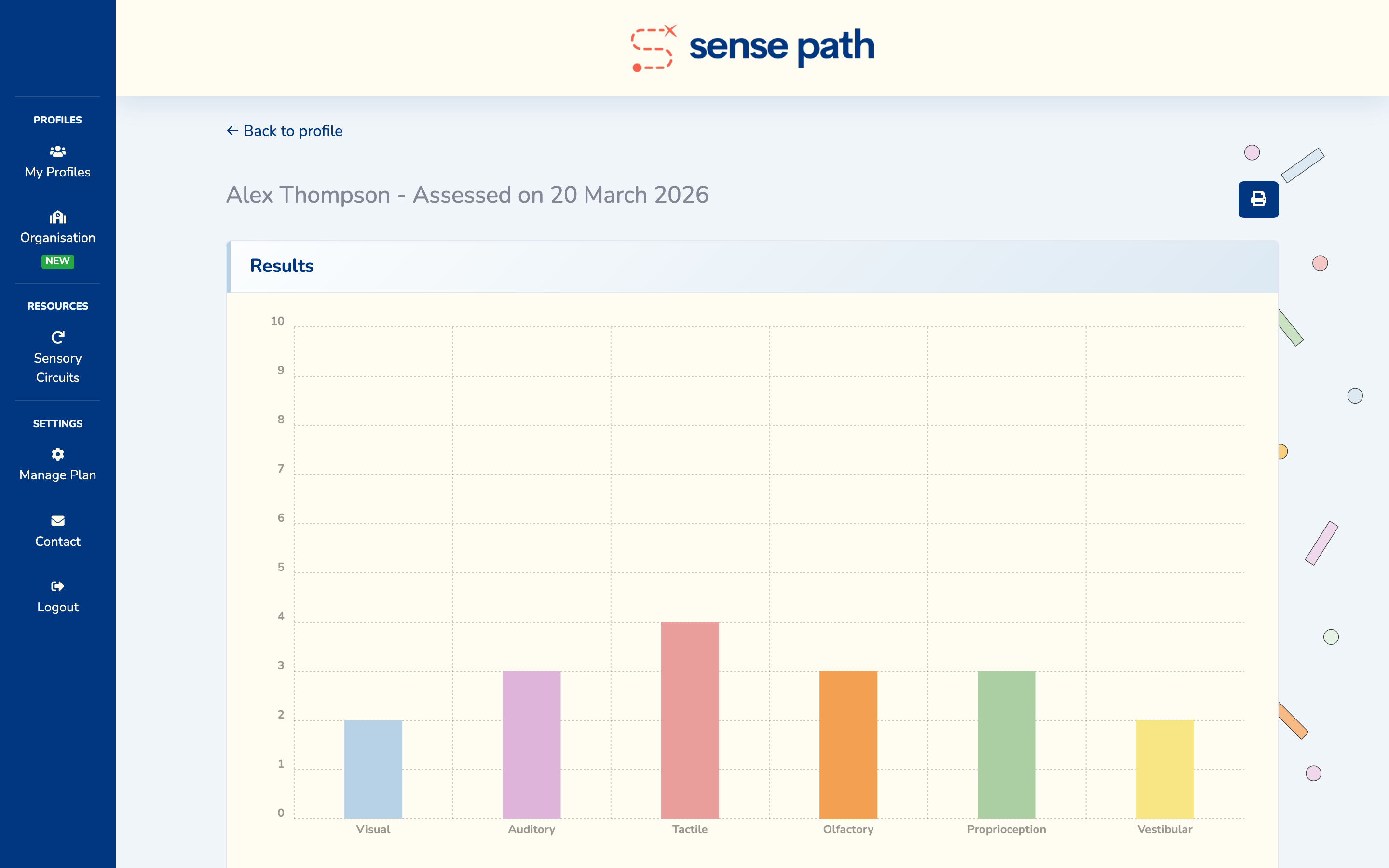 Assessment results showing scores across all six sensory categories