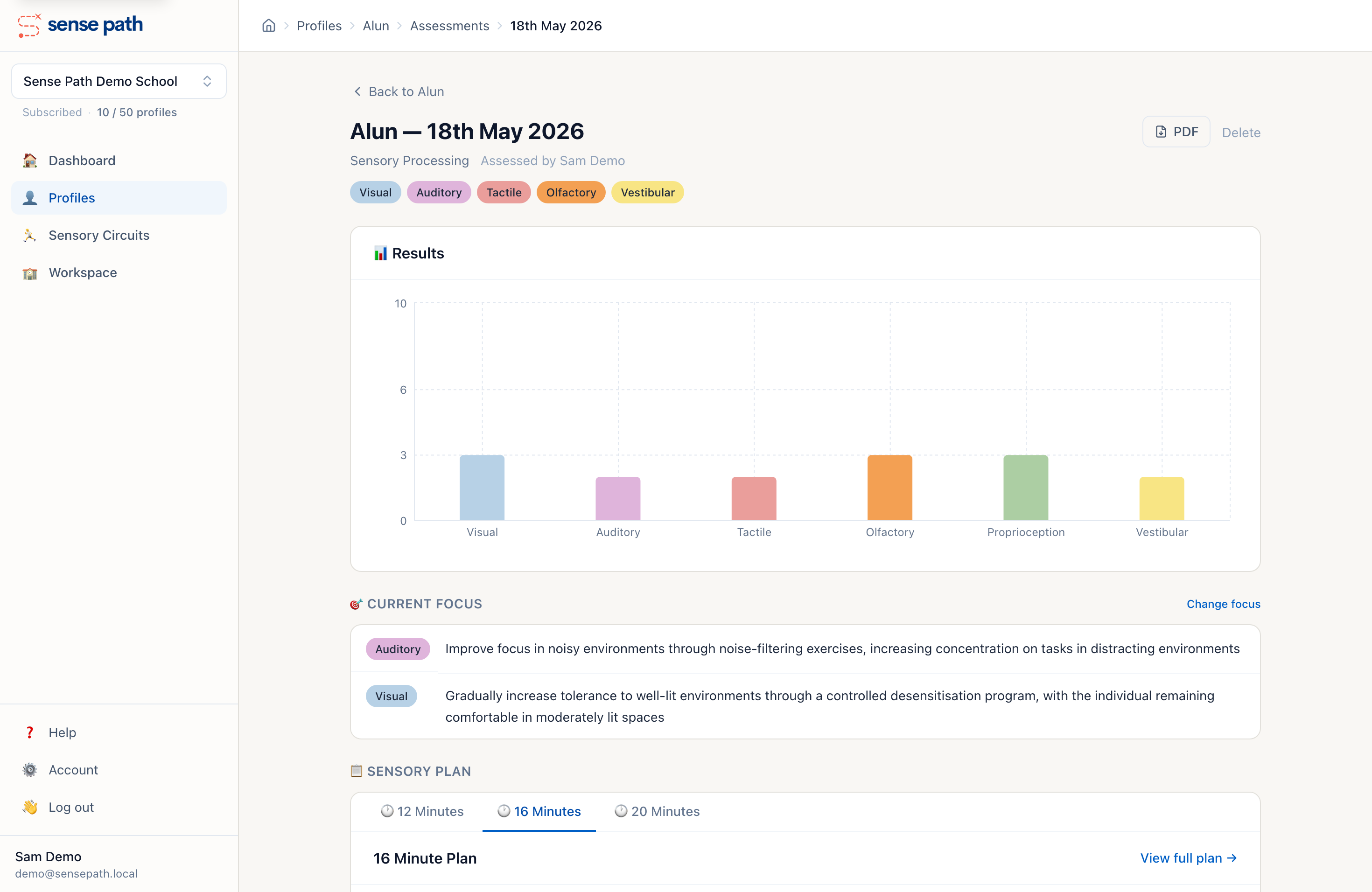 Assessment results overview
