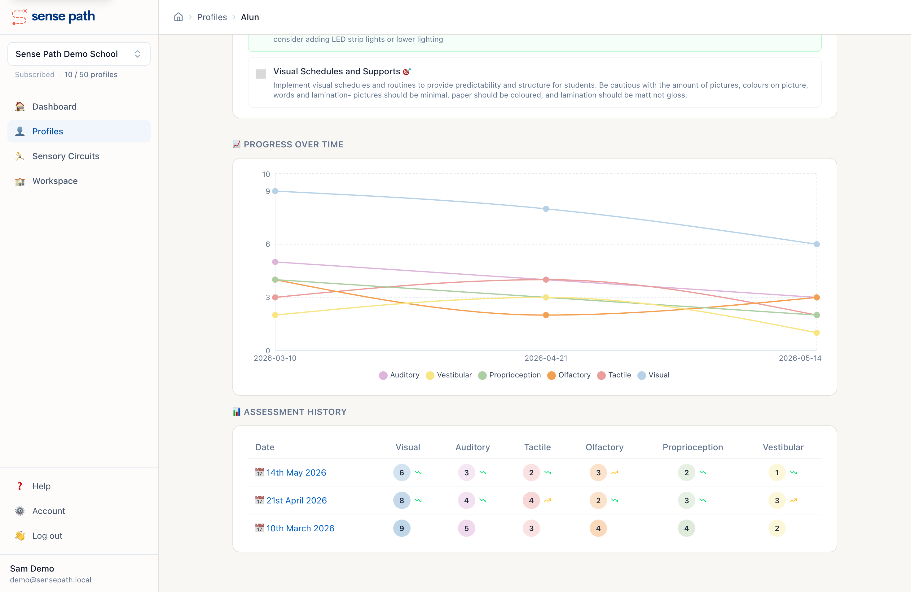 Progress tracking across assessments over time