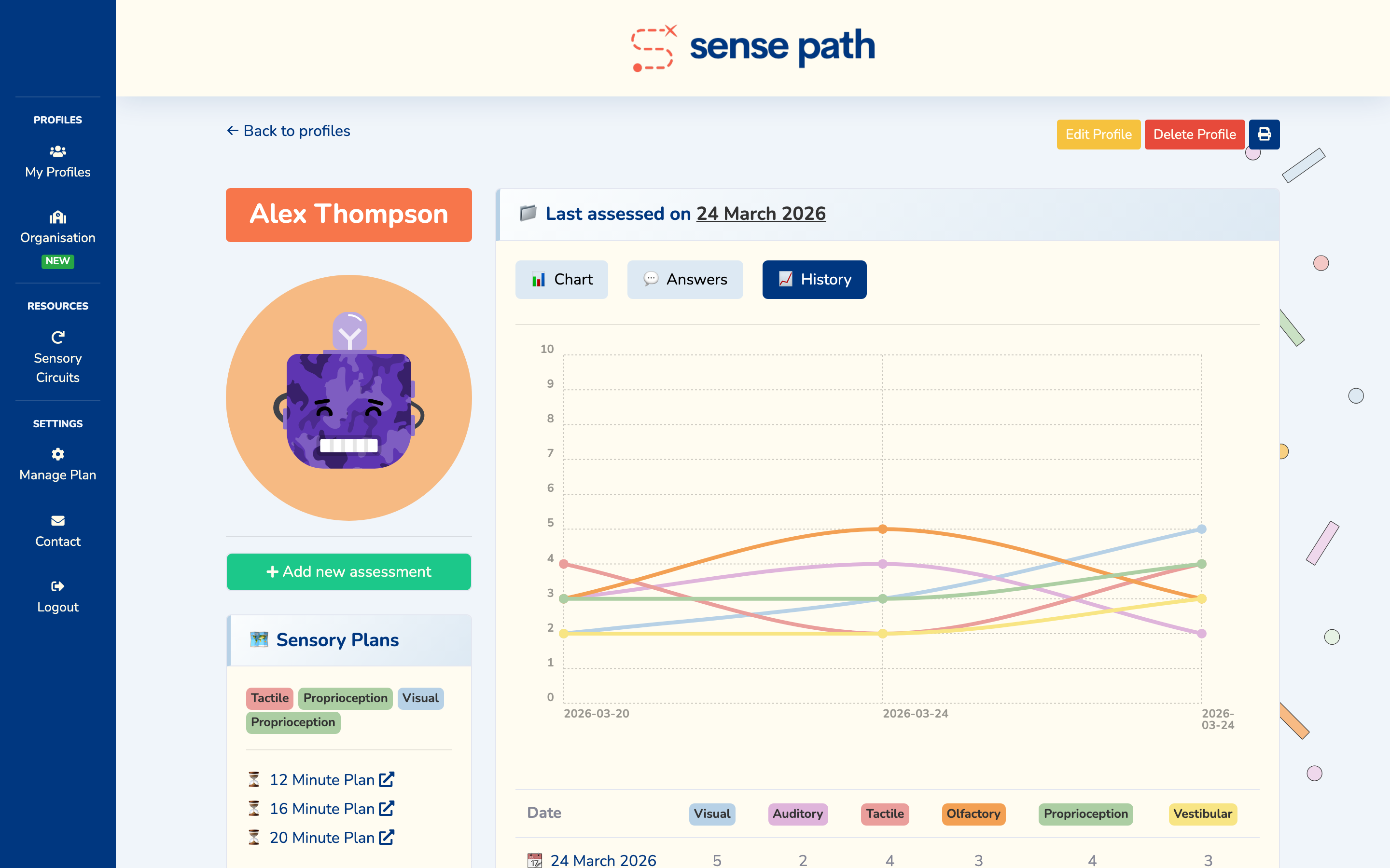 Profile page showing the History tab with a line chart and assessment history table